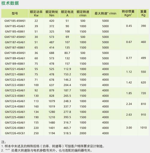 蕪湖伺服電機維修價錢表