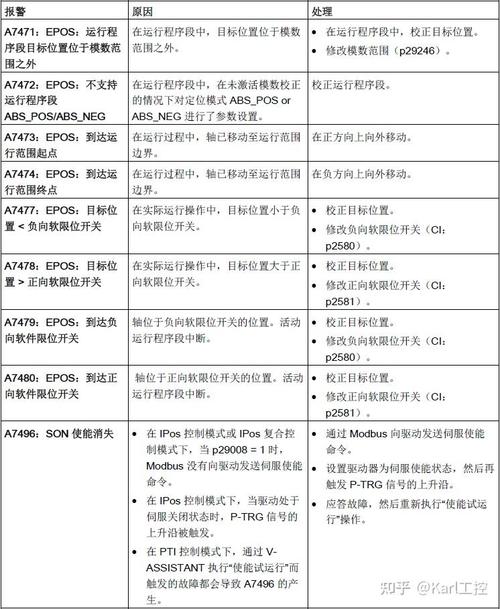 西門子伺服電機故障代碼，西門子伺服電機工作原理