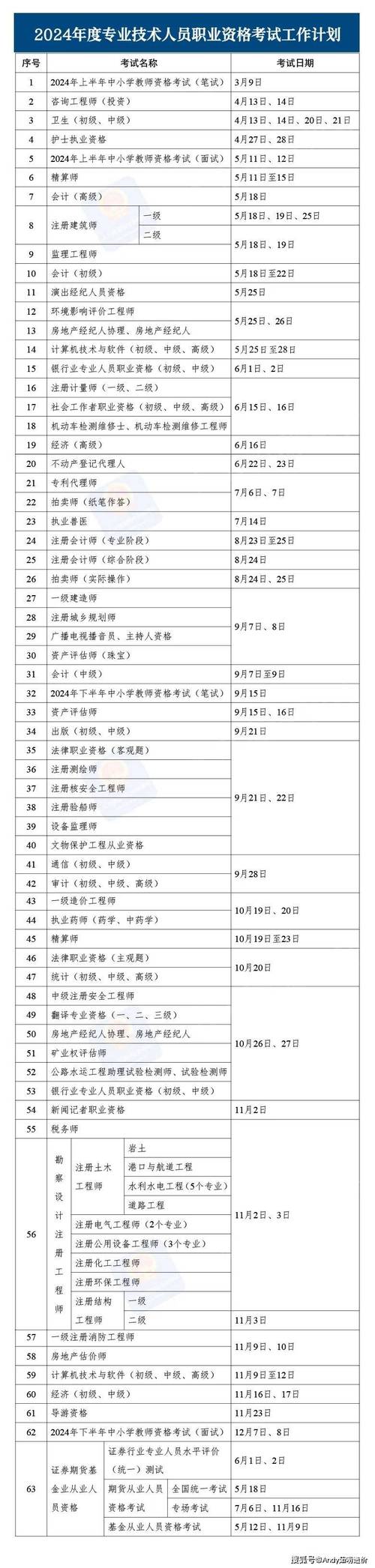 西門子變頻器24小時服務熱線，電氣工程師培訓機構排名