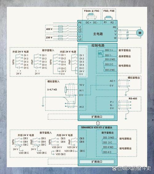 西門子變頻器接線圖大全，西門子變頻器故障代碼對照表
