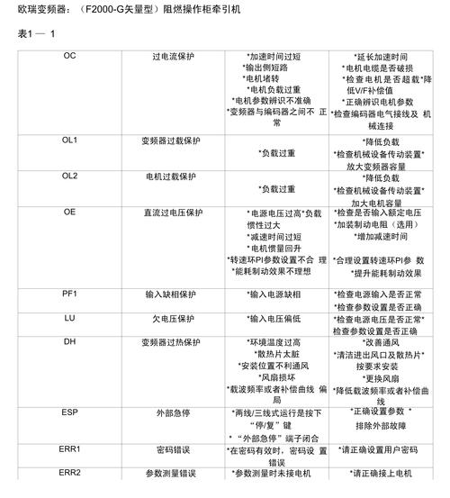 變頻器故障維修：解決變頻器故障的幾種方法