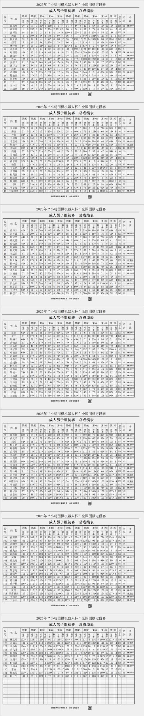 遼寧機器人維修價錢表