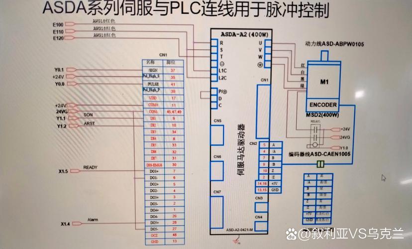 閉環(huán)伺服系統(tǒng)，伺服電機的閉環(huán)控制是什么意思