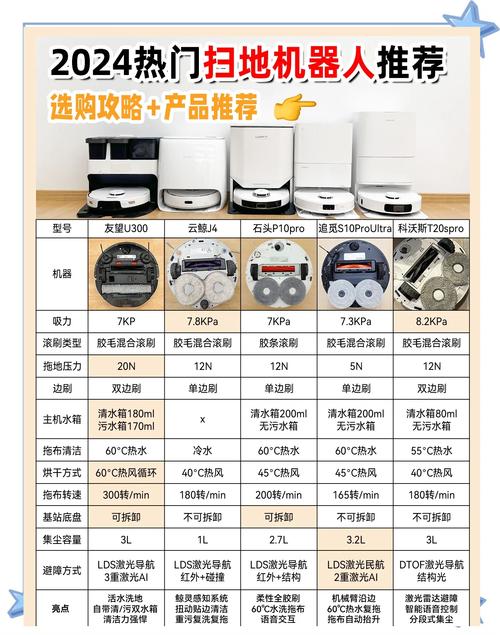 關于x95掃地機器人維修的重要性