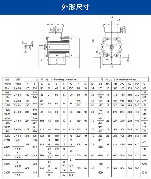防爆電機和普通電機區(qū)別在哪，防爆電機型號