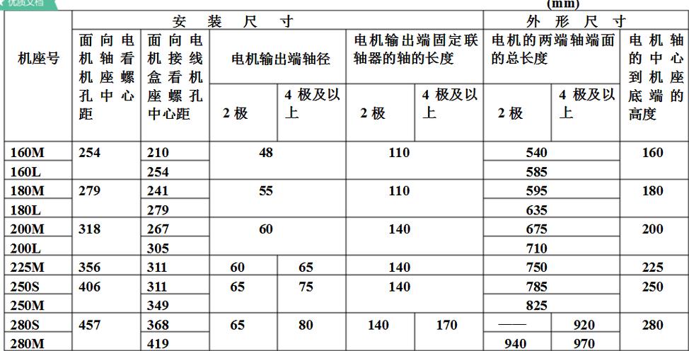 電機(jī)功率因數(shù)一般多少，電機(jī)功率因數(shù)是什么意思