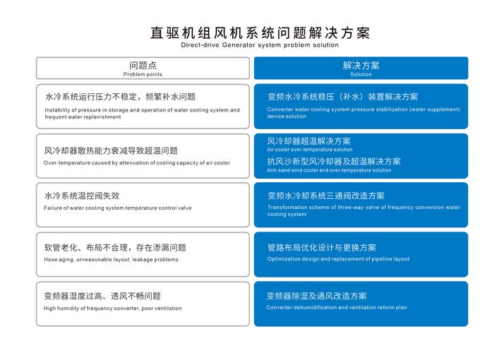 革新技術！提升效率！讓機床冷卻系統維修達到新高度