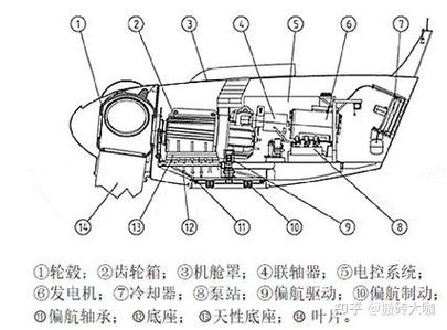 風(fēng)力發(fā)電機(jī)原理圖講解，風(fēng)力發(fā)電機(jī)原理示意圖