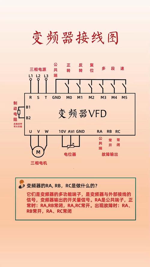 風機變頻器怎么接線，風機變頻器價格