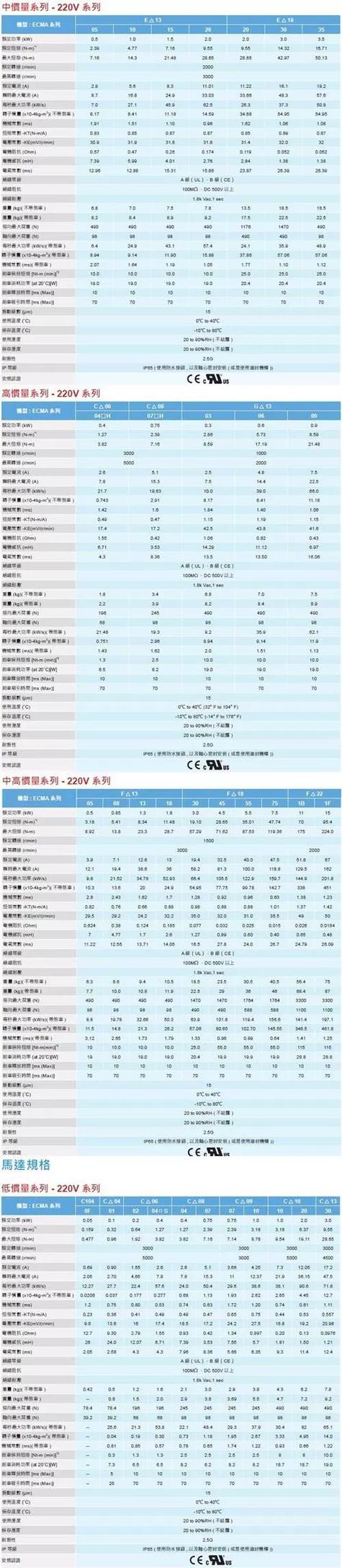高性能伺服電機維修服務(wù)價錢表，伺服電機維修價格