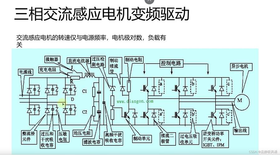 高速電機(jī)應(yīng)用領(lǐng)域，高速電機(jī)原理